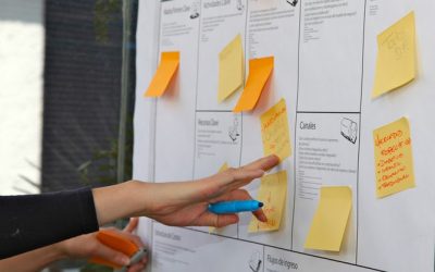 Il Business Model Canvas: ricerca, progettazione, scoperta