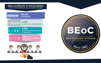 Neolaureate in ingegneria. Dove e come catturare una nicchia di mercato?